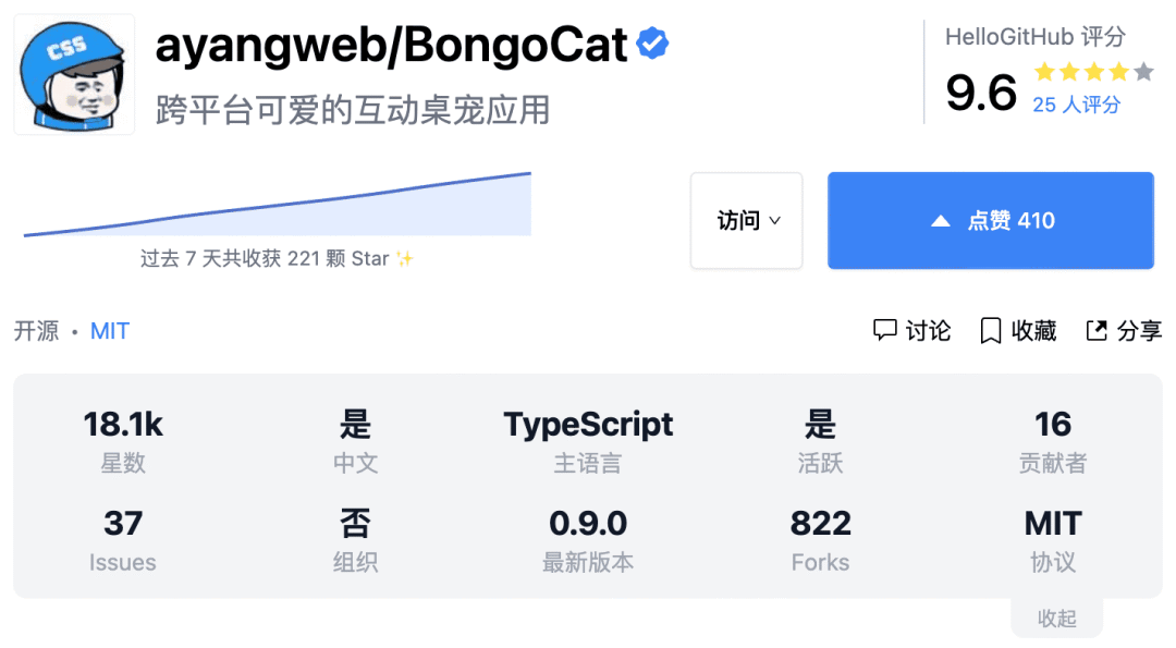 图片[2]-HelloGitHub年度盘点-影音视界