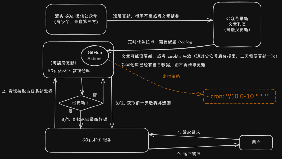 图片[9]-HelloGitHub年度盘点-影音视界