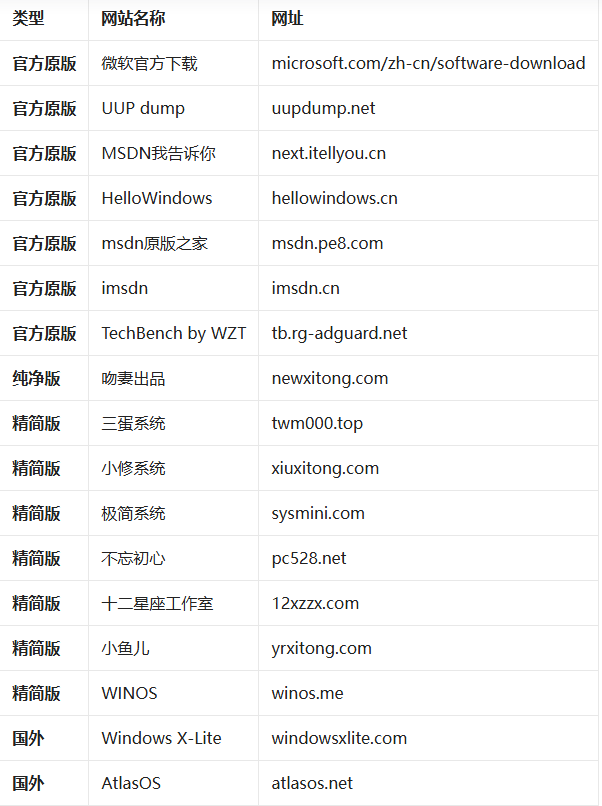 图片[25]-2026 全网最全！国内外 Windows 系统下载站合集，原版 / 纯净版 / 精简版全都有，附下载-影音视界