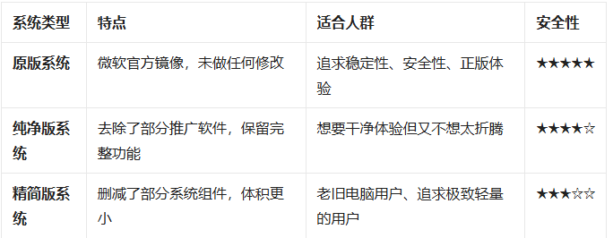 图片[1]-2026 全网最全！国内外 Windows 系统下载站合集，原版 / 纯净版 / 精简版全都有，附下载-影音视界
